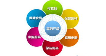 兩會委員為直銷發聲，行業或迎政策利好與產品范圍擴大