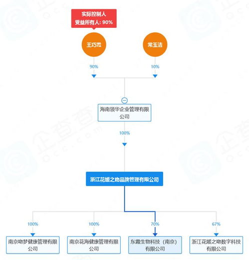 特醫食品灰色利益鏈浮現 從‘花園之吻’的違規推廣到‘寧波三生’的舊影